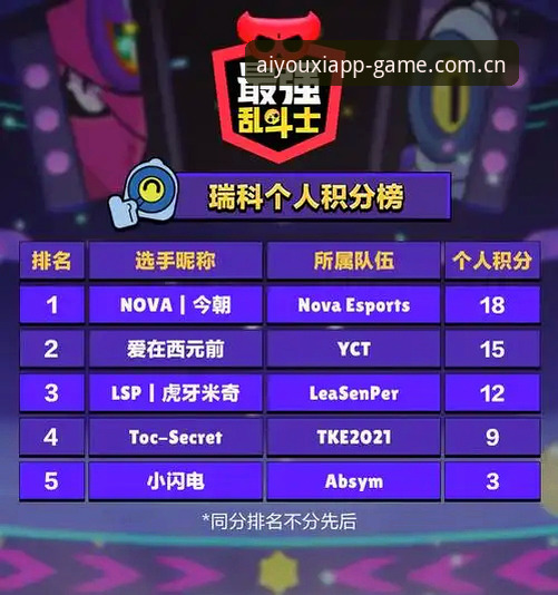 爱游戏平台赛程收藏与积分榜推送对比说明